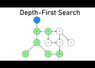 Depth First Search Visualized And Explained