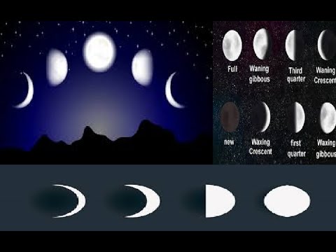 Kwanini Mwezi Huonekana Nusu Robo Mzima Robotatu Au Haupo Kabisa Fahamu Kwa Kina Kuandama Kwa Mwezi