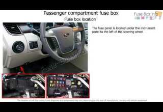 مخططات علبة الفيوزات تورس 2010 2012