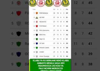  RS BERKANE ANAONGOZA LIGI KUU NCHINI MOROCCO Yangascmedia Simbasctanzania Simbasclive Simbasc
