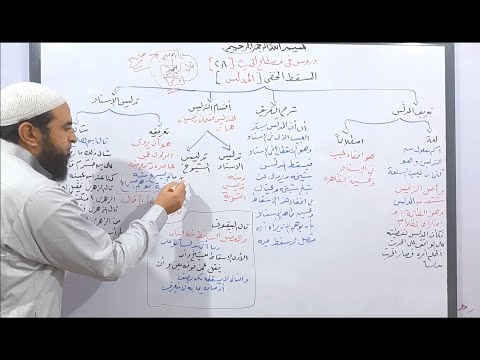 Lessons In Terminology 28 Beginning Of The Discussion Of Hidden Omission Explanation Of The Fa