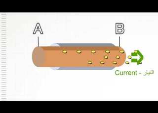 الجهد والتيار والمقاومة Voltage Current And Resistance