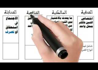  مادة فقه الشركات الجزء 1 أيوب اسويدة