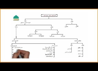 5 أقسام الخبر عند المحدثين سلسلة علوم الحديث