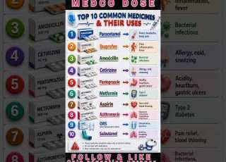 Top 10 Common Medicines Their Uses Ytshorts Shorts Youtubefeed Trending Youtubeshorts Health