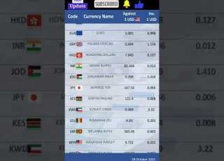  USD Exchange Rate Today What S The Latest Rate In All Countries Thereport60