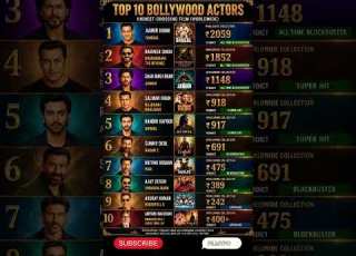  TOP 10 BOLLYWOOD ACTORS HIGHEST GROSSING FILMS WORLDWIDE IndianCinema Bollywood Updates