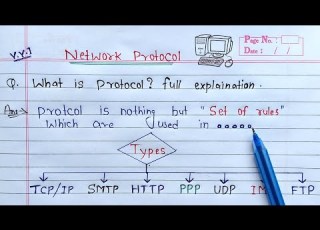 What Is Protocol Full Explanation TCP IP HTTP SMTP FTP POP IMAP PPP And UDP Protocols
