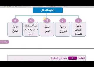 حل اسئلة مفهوم الادخار و اهميته صف سابع ثقافة مالية قناة حياتنا التعليمية