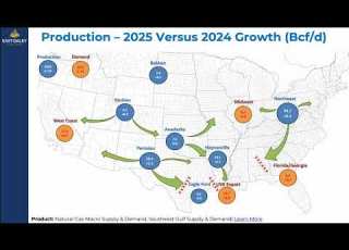 Webinar Natural Gas Market Dynamics Henry Hub Premiums Haynesville Trends The 2026 Outlook