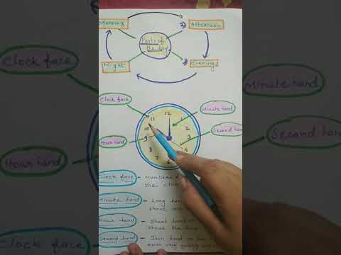 Let S Learn Time Maths Time Clock Time Maths Class1 Time For Kids
