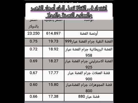 أسعار الفضة فى مصر 5 1 2023