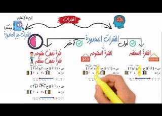  الفترات للصف الثاني الاعدادي