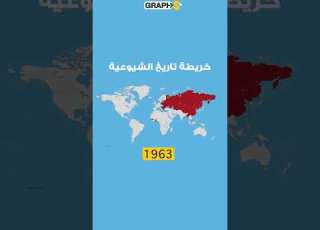  خريطة تاريخ الشيوعية عبر التاريخ