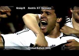  EURO2008 All Goals English Commentary