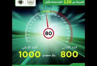 الغرامات المحددة في نظام المرور في حال تجاوز السرعة على الطرق المحدد سرعتها بـ ٨٠ كم الساعة