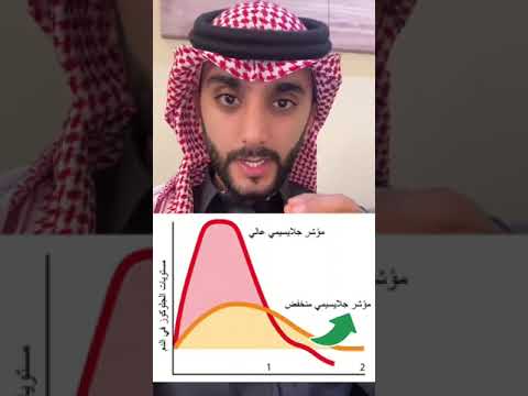 د جهاد الحصان عشان ماتجوع وتعطش بسرعة في رمضان د جهاد الحصان عشان ماتجوع وتعطش بسرعة في رمضان