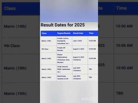 Result Dates For 2025 All Results BISE Results 2025