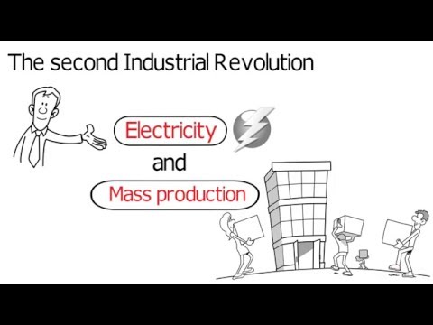 The Industrial Revolution First Second Third And Fourth History Whiteboard Animation Davos