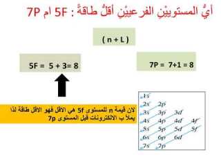  التوزيع الإلكتروني Electron Configuration Part 1