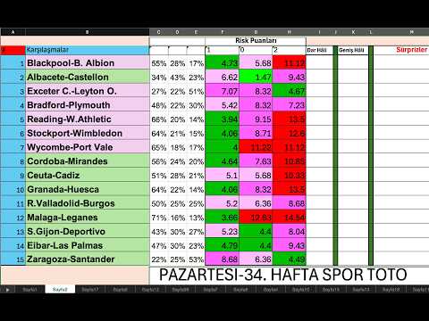 33 Ve 34 Hafta Spor Toto Bilinçlendirme Videosu 33 Ve 34 Hafta Spor Toto Bilinçlendirme Videosu