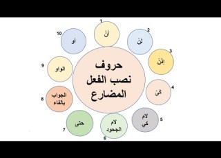 حروف نصب الفعل المضارع