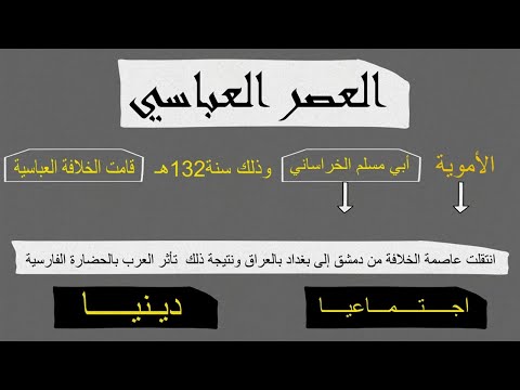 Summary Of Literature In The Abbasid Era First And Second Secondary Grades