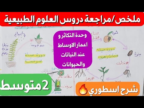 مراجعة رائعة لدروس العلوم الطبيعية للفصل 3 سنة 2متوسط وحدة التكاثر و اعمار الاوساط نبات حيوان مراجعة رائعة لدروس العلوم الطبيعية للفصل 3 سنة 2متوسط وحدة التكاثر و اعمار الاوساط نبات حيوان