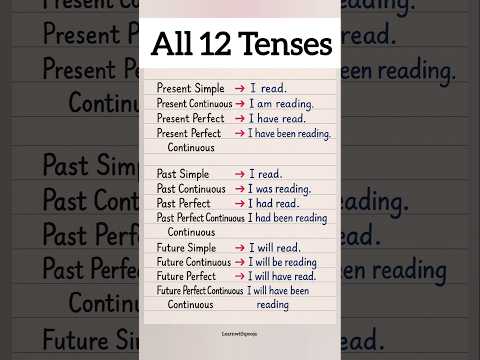 12 Tenses With Examples English Grammar Basics Beginners Guide