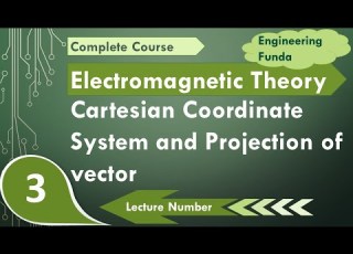 Cartesian Coordinate System Projection Of Vector