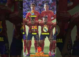  Squad SPAIN Vs Croatia Euro 2024 Players Club Euro2024 Spain