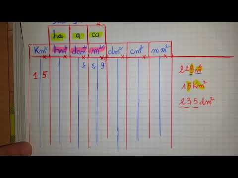 الكتابة و التحويل في جدول المساحات