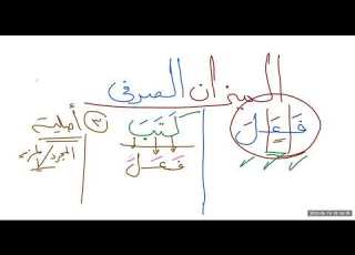 الميــــزان الصـــرفي هندســـة الفعل الثلاثي والرباعي المجرد 1