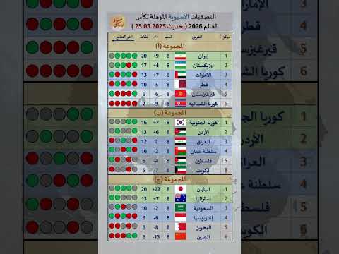 جدول ونتائج التصفيات الآسيوية المؤهلة لكأس العالم 2026 تحديث 25 03 2025 اسيا كاس العالم