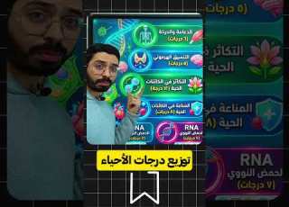 Biology And Geology Grade Distribution