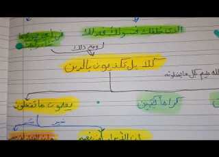 خريطه ذهنية لسوره الانفطار لتسهيل الحفظ والفهم بااذن الله