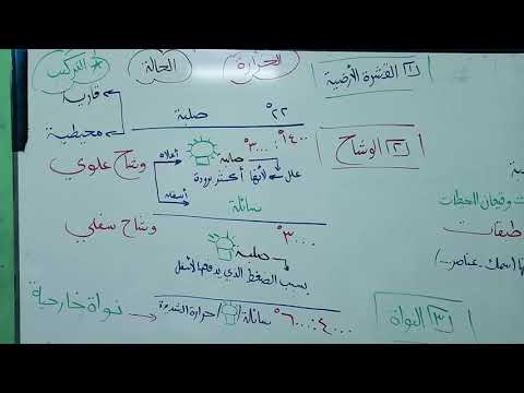 الغلاف الصخري بطريقة مختلفة الصف الثاني المتوسط