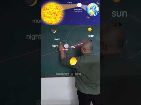 نور ماه نور منعکس شده خورشید است Foryou Shorts Rell Sunlight Reflection نور ماه نور منعکس شده خورشید است Foryou Shorts Rell Sunlight Reflection