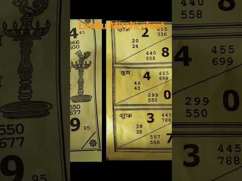 Nimbu Mirchi Chart Date 25 09 2023 To 30 09 2023 Shorts SHORTS