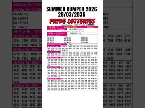 SUMMER BUMPER 2026 BR 108 LOTTERY RESULT 28 03 2026 Full Result Kerala Lottery Result Today Live