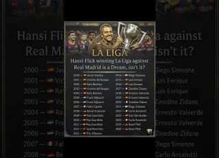 La Liga Winning Managers