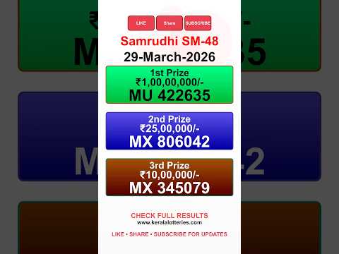 KERALA SAMRUDHI SM48 KERALA LOTTERY RESULT 29 3 26 LIVE KERALA LOTTERY RESULT TODAY KERALA SAMRUDHI SM48 KERALA LOTTERY RESULT 29 3 26 LIVE KERALA LOTTERY RESULT TODAY