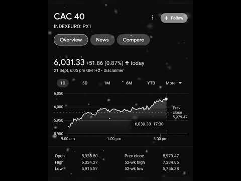 CAC40 Index Euro European Stock Market France Stock Exchange The Stock Mart