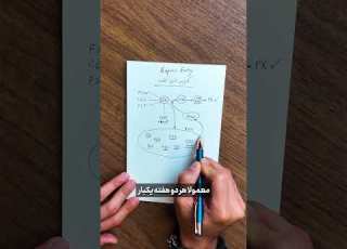 اکسپرس انتری چیه و چطور کار میکنه
