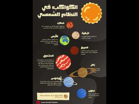 الكواكب في المجموعة الشمسية