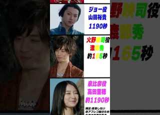  Super Hero Wars Main Cast Appearance Times Verified