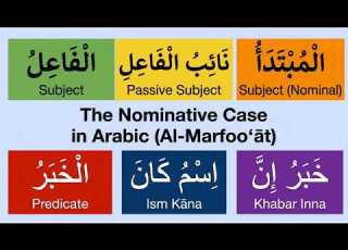 Arabic Grammar For Beginners L The Nominative Case In Arabic Al Marfoo āt Learn Arabic