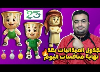 The Medal Standings For The 2025 Islamic Solidarity Games In Saudi Arabia As Of Saturday Novemb