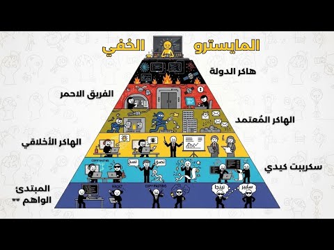 شرح كل مستويات الهاكرز في 7 دقائق