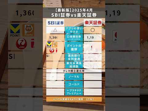 SBI証券VS楽天証券 徹底比較